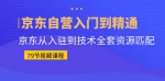 教你如何做京东自营店的全套技术资源！这些方面你一定要知道！